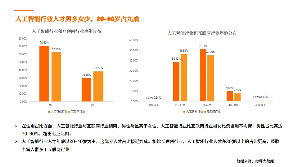 ChatGPT 国内代理商与国产平替：人工智能行业的变革与发展