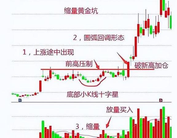 chatgpt预测股票