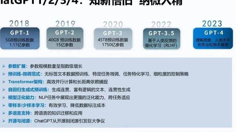下载chatgpt中文版收费吗