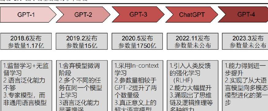 深入探讨GPT在充满挑战的股票预测领域的独特应用与显著优势