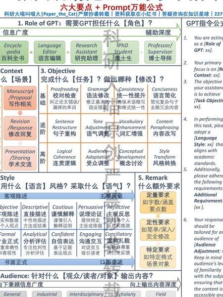 chatgpt 介绍 GPT受广泛喜爱，语言交互能力卓越，多用途详细说明