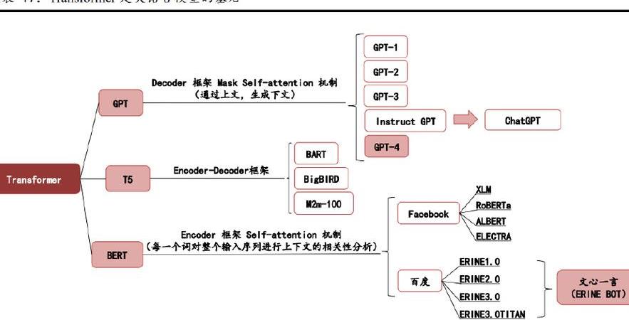 chatgpt 介绍