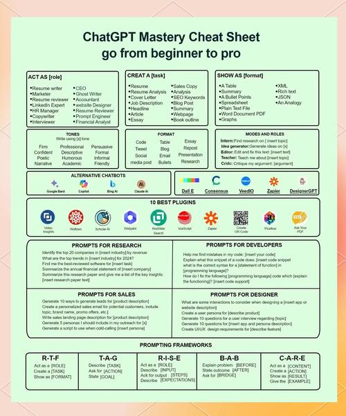 chatgpt使用